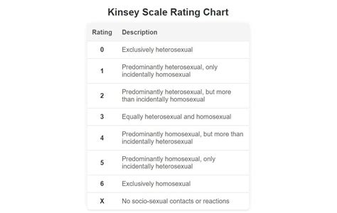 bisexual scale|Kinsey Scale Assessment Tool.